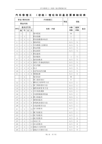 汽车修理工(初级)理论鉴定要素细目表