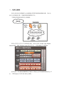 私有云架构