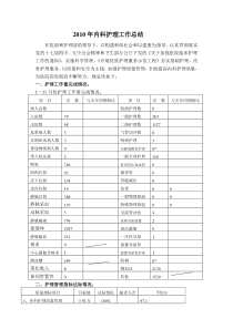 内科XXXX年护理工作总结