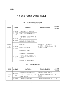 学校安全风险清单