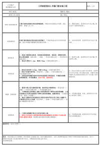 工序检查表-外墙门窗安装工程