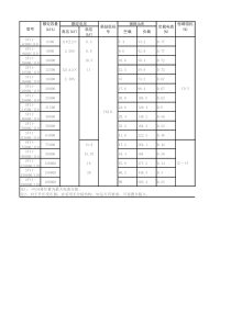 110kV电力变压器参数表