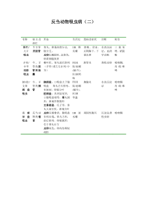 反刍动物吸虫病(二)及禽类吸虫病(三)