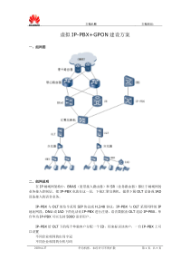 华为虚拟IP-PBX+GPON建设方案