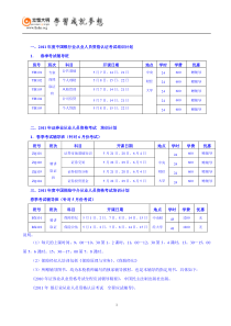 XXXX年保险代理考试课堂笔记第01章 风险与风险管理