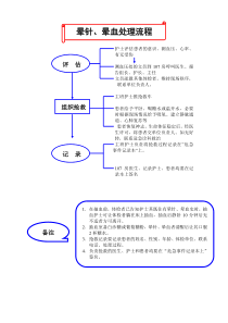 晕针晕血处理流程