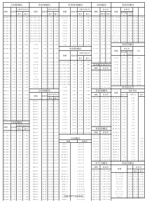螺纹规格表