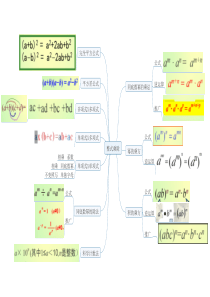 整式乘除思维导图