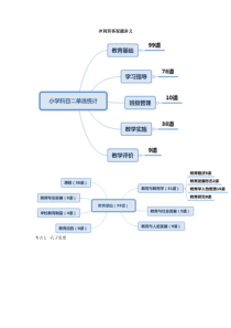 教师资格证重点整理(客观题)