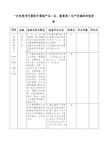 一次性使用无菌医疗器械产品(注,输器具)生产实施细则检查表