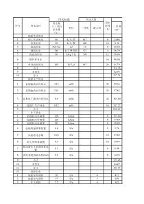 矿井用水量计算表