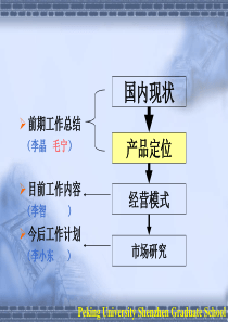 前期工作总结