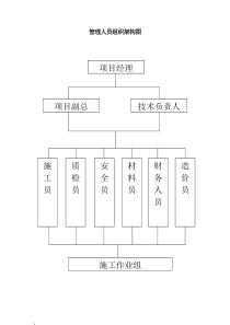 管理人员组织架构图