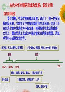 浙江省东阳市高中历史二轮复习古代史《秦汉文明》复习课件