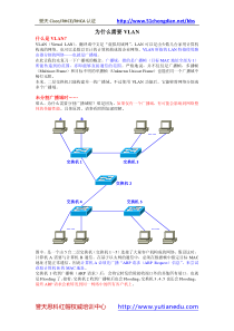 VLAN学习笔记汇总整理