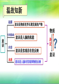 必修4《生活与哲学》：5.2意识的作用