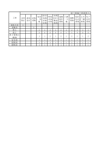 弱电施工劳动力安排表