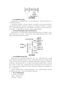 生活与哲学-答题模板