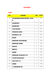 XXXX版《公司战略与风险管理》第五章战略实施