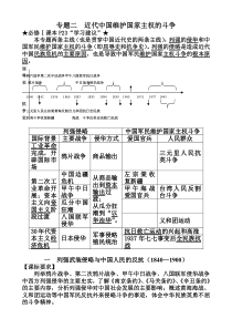 高中历史必修一专题二复习提纲