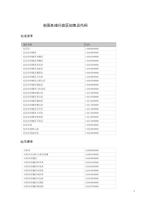 全国各地行政区划表及代码