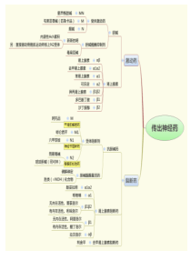 爱爱医资源-爱爱医资源-药理学记忆思维导图(修改适合打印)