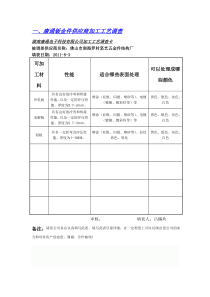 简单介绍产品外壳结构和表面处理知识点