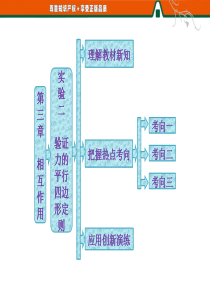 2013届高三物理一轮复习精品课件：第三章 实验二 验证力的平行四边形定则(人教必修1)