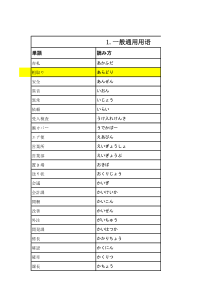 工厂用语(日语专业用语)