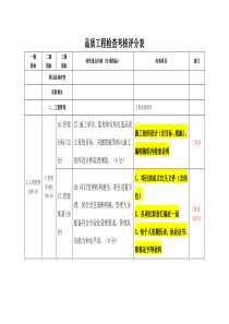 品质工程检查内容(分工表)