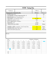 MTBF验证测试表