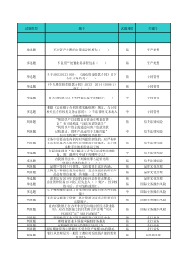 X年风险管理条线岗位职业轮训试题