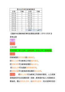 国家中长期教育改革和发展规划纲要(内容与真题)