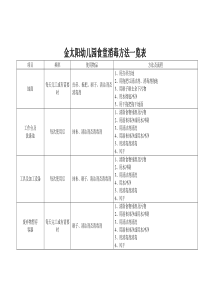 幼儿园食堂消毒方法一览表