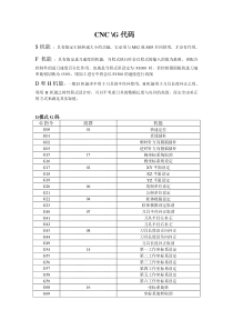 CNC编程代码