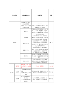 微信公众号建设报价(各版本)