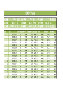 油耗统计表格模板