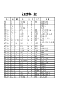 常用食物性味归经一览表