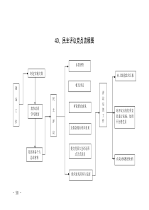 40、民主评议党员流程图