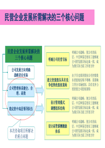 工厂管控方案