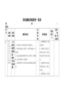 工商所岗位廉政风险防控一览表