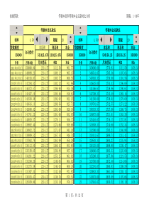 等额本金与等额本息按揭贷款还款方式比较(excel表格自动套用格式计算)