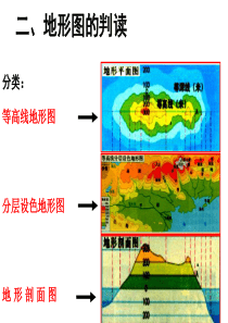 等高线地形图 优秀课件