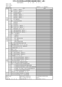 企业所得税年度报表