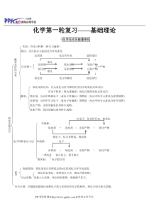 高中化学总复习资料包括化学式汇总