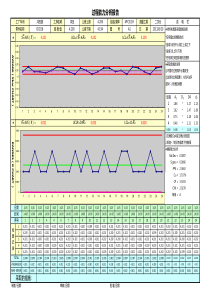 好用的SPC报告(含PPK和CPK)