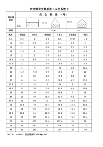 钢丝绳的安全载重表