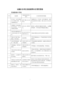 危险源辨识及管控措施—运输队