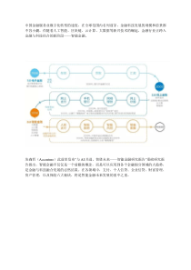 人工智能金融的六大应用场景