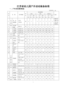 江苏省幼儿园教育技术装备标准